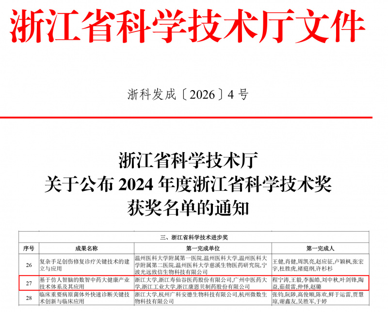 1770970313852172w5nj.jpg 浙科發(fā)成〔2026〕4號浙江省科學(xué)技術(shù)廳關(guān)于公布2024年度浙江省科學(xué)技術(shù)獎獲獎名單的通知(4)-1.jpg